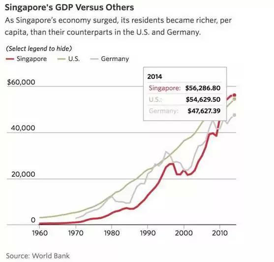 近50年来 新加坡缔造的奇迹有多大，你知道吗？