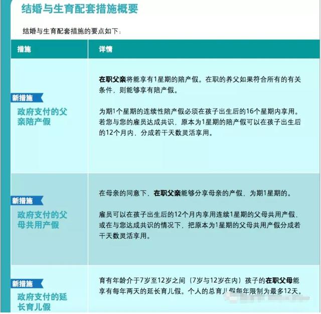 2019新加坡超低生育率除了推动新福利政策，是否也推动新移民？