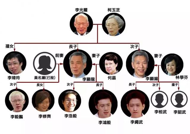 新加坡总理的儿子为了事业，竟然围堵部长？！