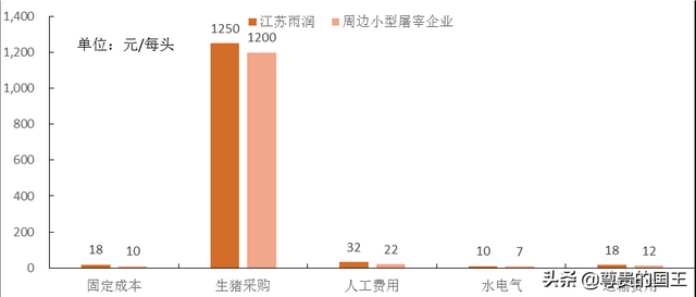 解密双汇发展的霸主之路