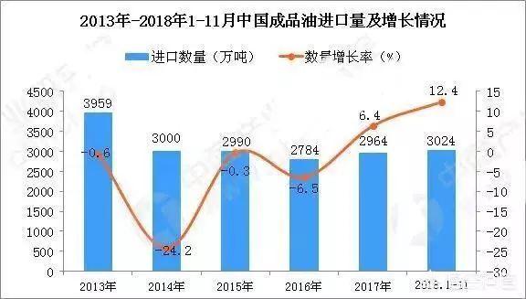 为什么三桶油出口的油价会比国内低很多？