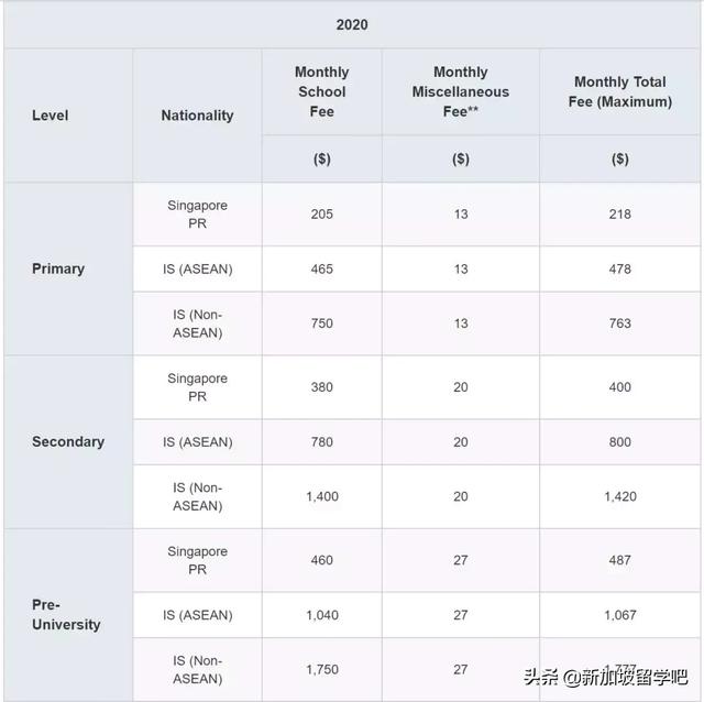 新加坡留学生活三要素:教育-医疗-居住