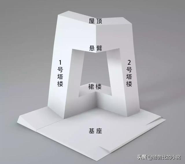 你觉得“大裤衩”丑吗？