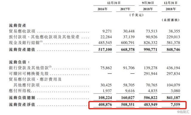 时隔三年，又一家物流地产公司赴港上市了！