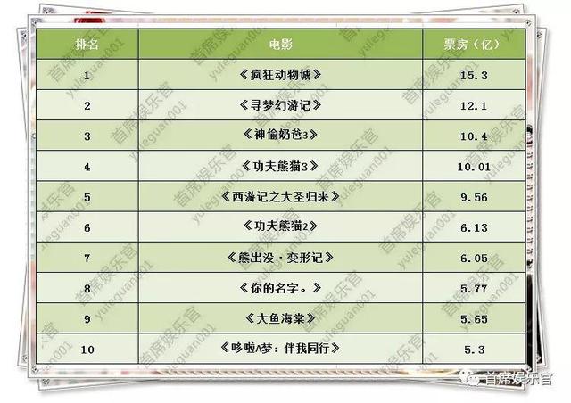 《我的英雄学院》首日票房1044万，日本动画电影真的“凉”了？