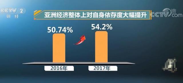 四份重量级报告发布 亚洲一体化提速