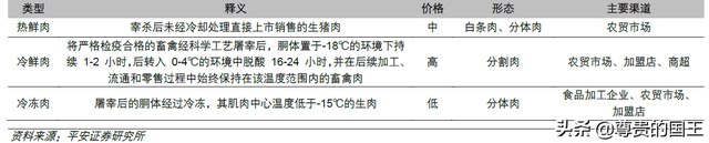 解密双汇发展的霸主之路