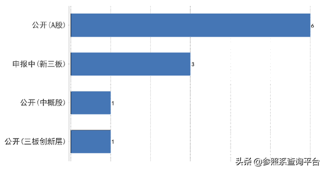 挚信资本投资分析报告（附146家被投企业介绍）-参照系