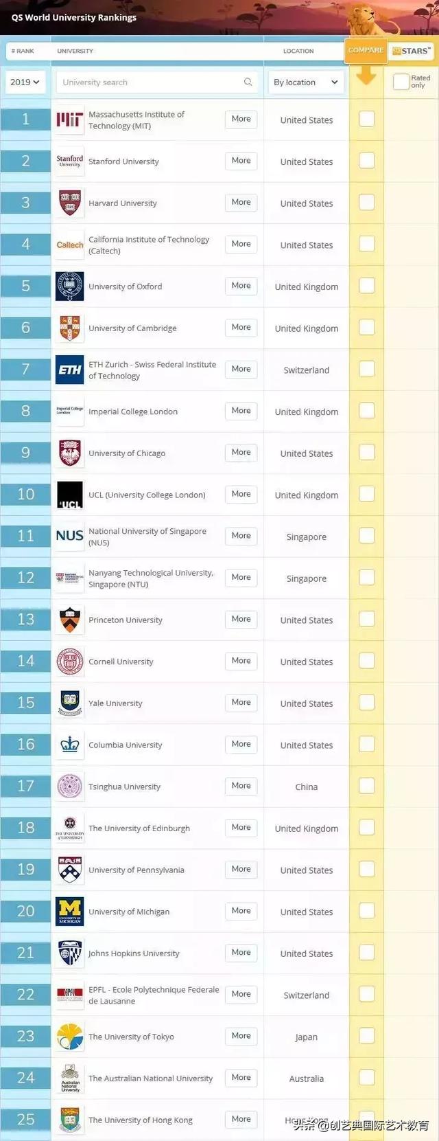 创艺典资讯 | 2019QS全球建筑专业大学排行榜