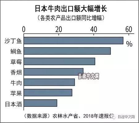 日本如何防“和牛”受精卵流入中国？