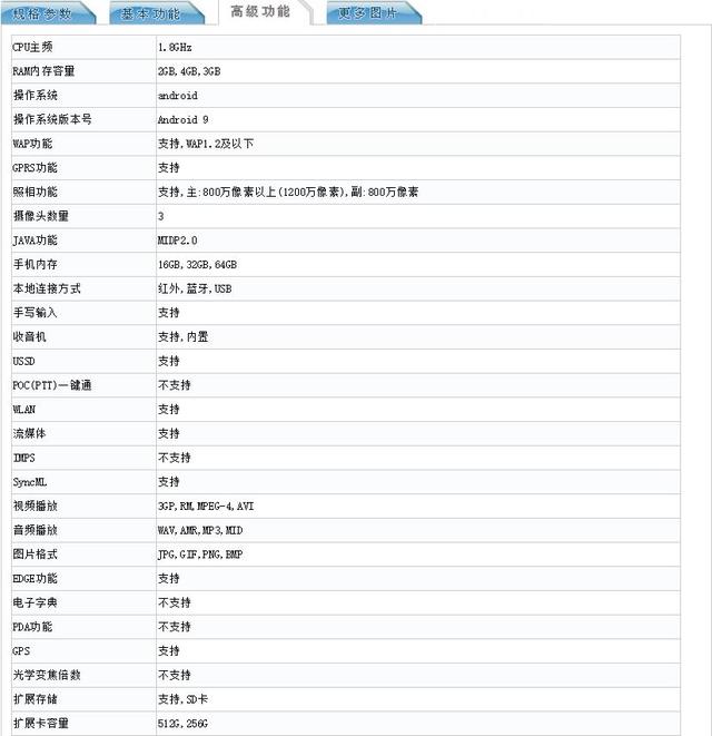 工信部公布红米7参数规格 配6.26英寸显示屏+4000大电池或799起售