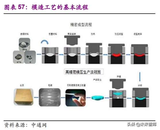 光学行业深度研究报告：3D与三摄、潜望式成为未来创新重点