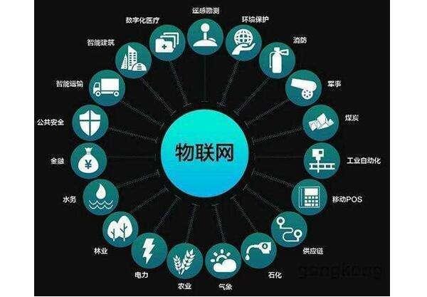IoT物联网万亿狂想曲