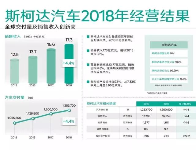 汽车商报 丨 从“四个钟表”上读懂斯柯达的目光所向