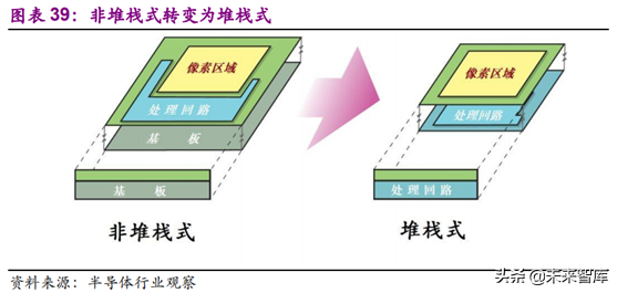 光学行业深度研究报告：3D与三摄、潜望式成为未来创新重点