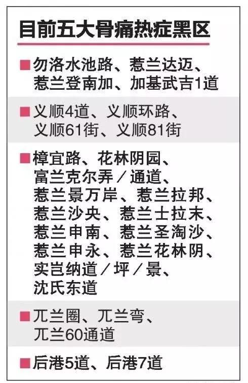 新加坡多个地方成伊蚊重灾区！今年已有2人丧命，比去年同期增3倍