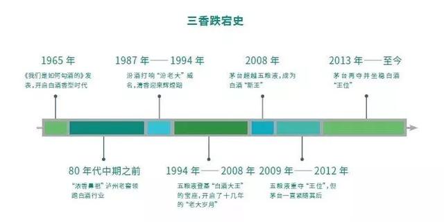 春糖看点：清香酒企动作频频，释放出什么信号？