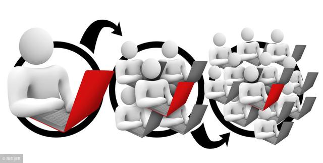 外贸人随身必备，最全的外贸全球黄页汇总！