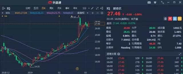 爱奇艺：对标奈飞，17年300倍