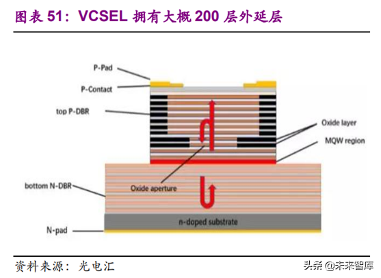 光学行业深度研究报告：3D与三摄、潜望式成为未来创新重点