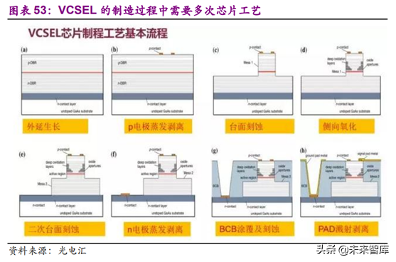 光学行业深度研究报告：3D与三摄、潜望式成为未来创新重点