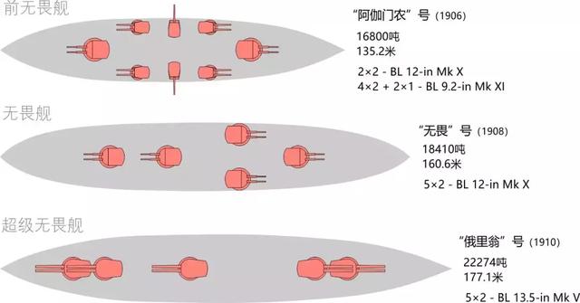 战列舰三国志 -“厌战”号（1）