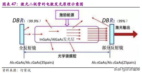 光学行业深度研究报告：3D与三摄、潜望式成为未来创新重点