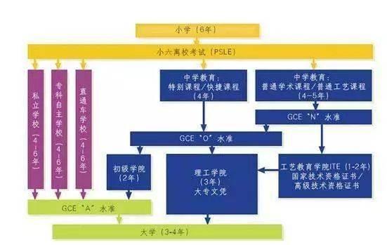 新加坡教育制度大改革，放弃“精英教育”是好事吗？