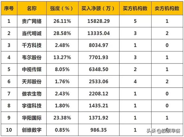 调整来了，有经验的老股民都是这样应对的！