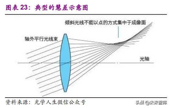 光学行业深度研究报告：3D与三摄、潜望式成为未来创新重点