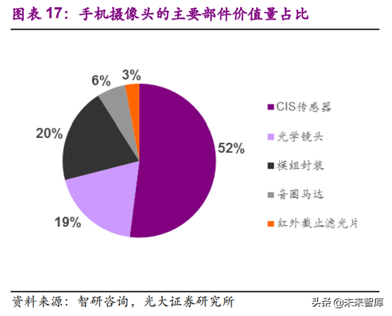 光学行业深度研究报告：3D与三摄、潜望式成为未来创新重点