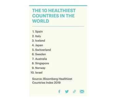 世界最健康国家排行榜出炉，澳大利亚排名第七，唯一英语国家！
