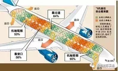 波音737 Max连续2起致命空难引恐慌！这些飞机自救知识非知道不可