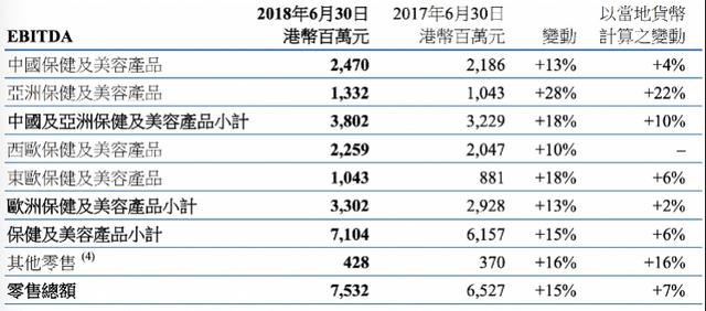 李嘉诚上市计划或生变，淡马锡叫卖屈臣氏股份，腾讯、阿里入局？