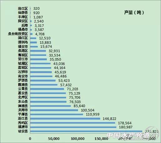 福建牡蛎产业发展形势分析