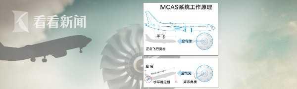 “人机大战”重演？埃塞航空空难没那么简单