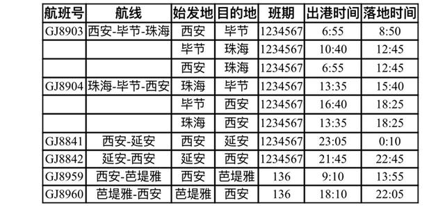 西安直飞“东方夏威夷”只需不到5小时 是时候来个“马杀鸡”了！