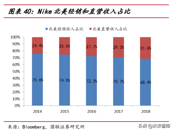 运动服饰行业研究报告：建设潮和消费升级背景下的行业机会分析