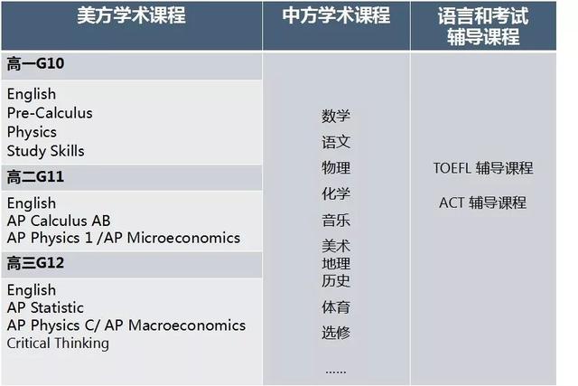 【国际部】让世界遇见更好的你——中美国际课程实验班开始报名啦！