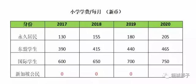 刚刚！新加坡护照重新夺回全球第一，地表最强！