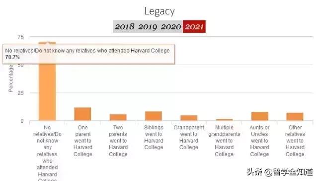 【重磅】2019史上最惨烈藤校放榜日！中国孩子表现如何？