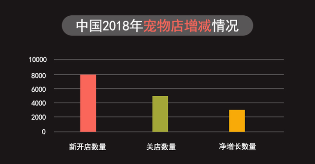 小宠物，大市场，大数据带你走进这1700亿的宠物市场！