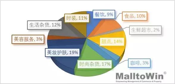 “贩卖少女心”这件事，日本的购物中心都是怎么做的？