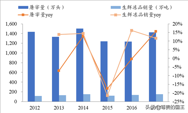 解密双汇发展的霸主之路