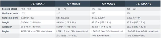 好奇探索：八一八波音737 MAX 8