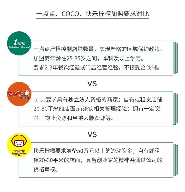 开茶饮店水有多深？全案解析喜茶、一点点、COCO、答案茶...