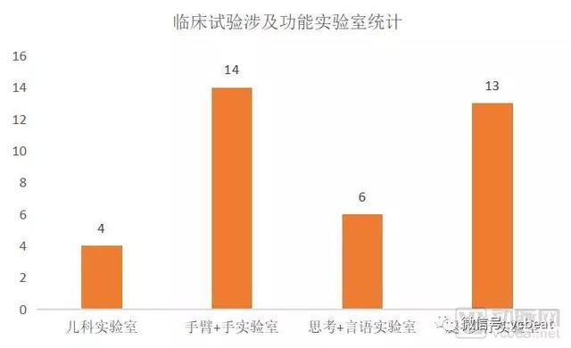 全美最佳康复医院在研究什么？中风康复项目最多，国内转化研究需“大跨步”【 康复专题】