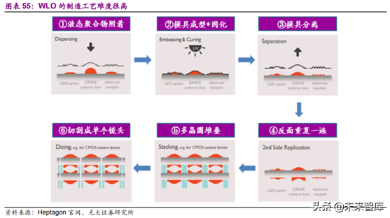 光学行业深度研究报告：3D与三摄、潜望式成为未来创新重点