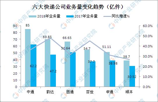 阿里物流投资版图不断扩张：豪掷46.7亿元投资申通快递