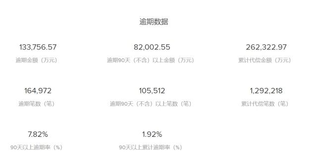 “风投系”标杆互金公司点融败走线下，断臂转型能否重生?